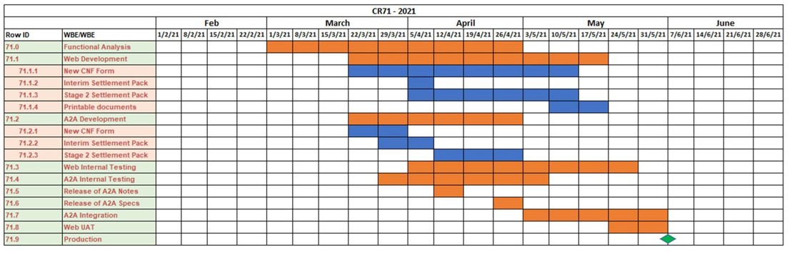 Claims Portal | RTA Pre-Action Protocol amendments - Release 7 A2A ...