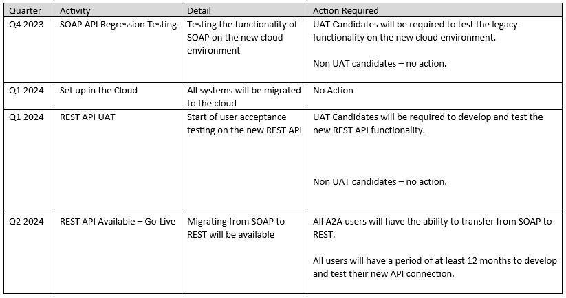 Claims Portal | Claims Portal Upgrade to CFF – Project Updates and ...